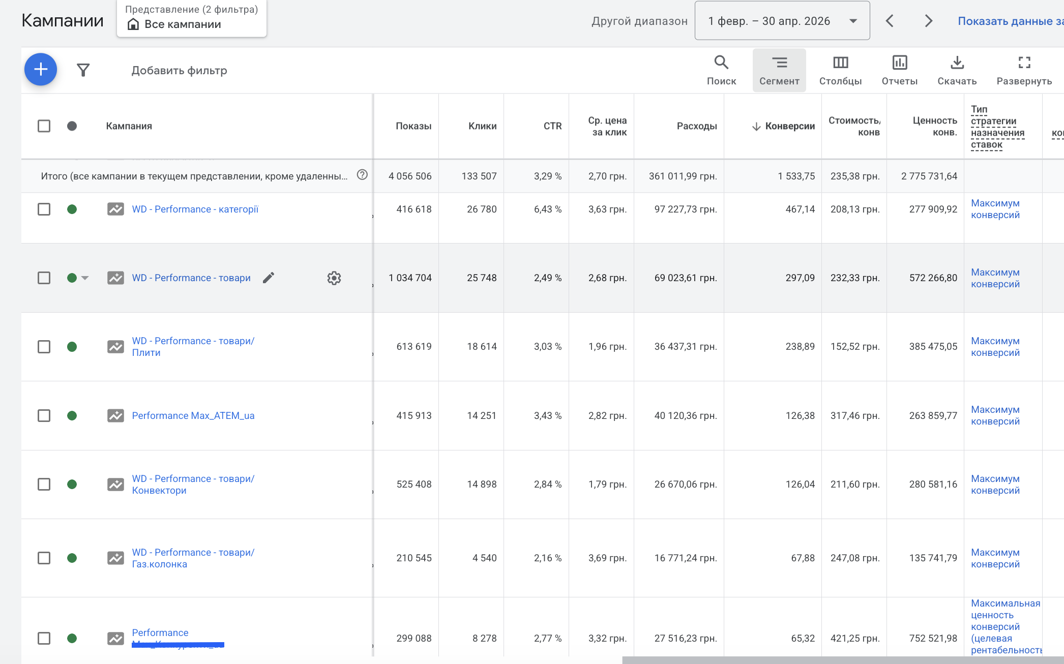Google Ads — кампанії Gazovik.ua