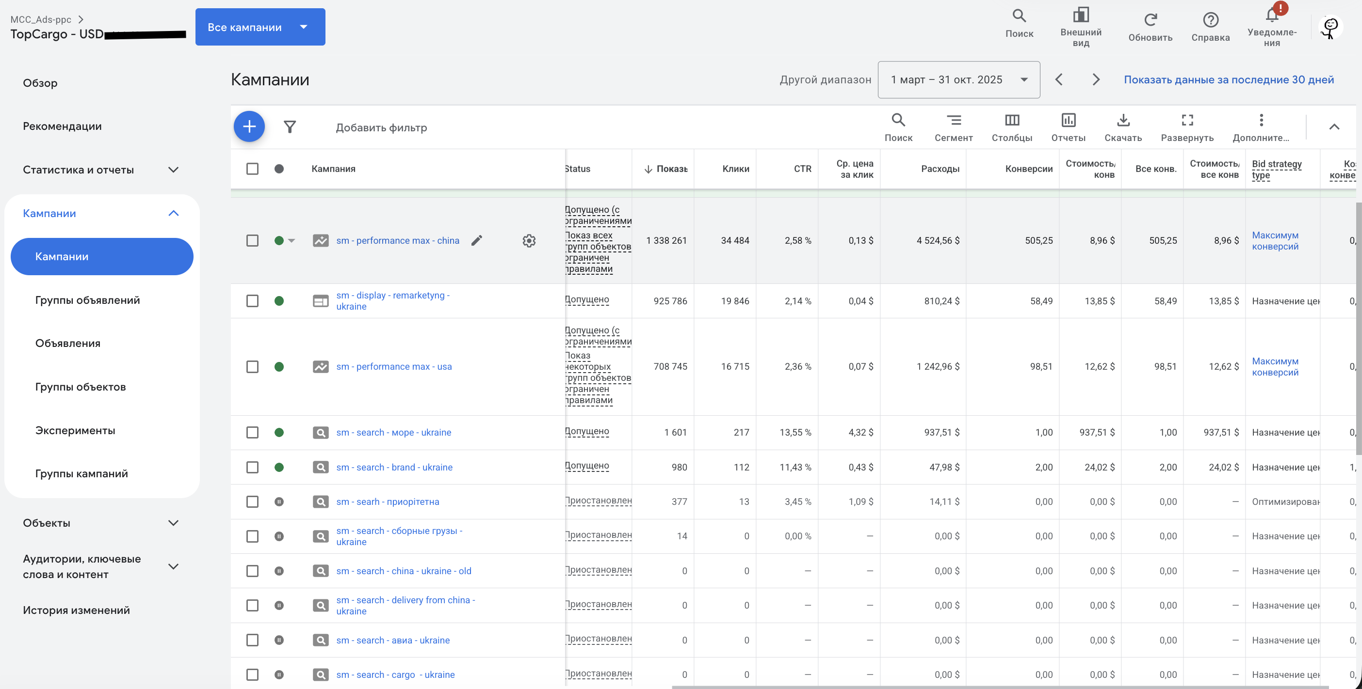 Google Ads — підсумок акаунту TopCargo